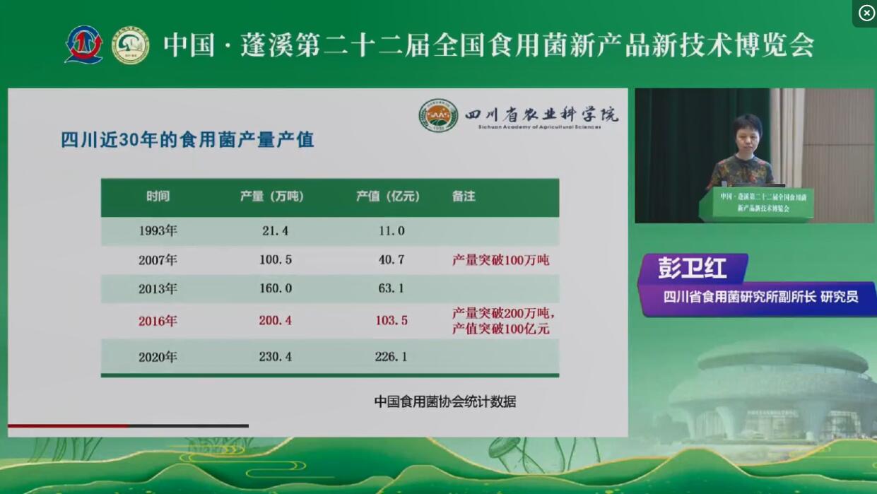 四川省食用菌產(chǎn)業(yè)發(fā)展歷程、機遇與存在的問題-彭衛(wèi)紅