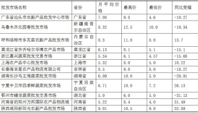 2025年6月全國食用菌批發(fā)市場平菇價格走勢分析
