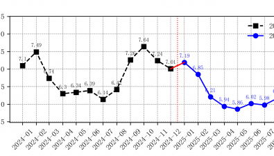 2025年8月全國食用菌批發(fā)市場杏鮑菇價格走勢分析