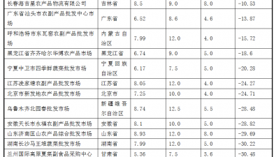 2025年8月全國食用菌批發(fā)市場平菇價格走勢分析