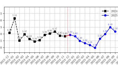 2025年10月全國食用菌批發(fā)市場金針菇價格走勢分析